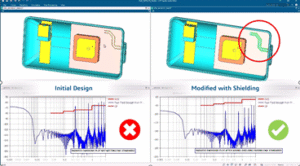 Form Factor design with EMC/EMI compliance and Antenna Placement