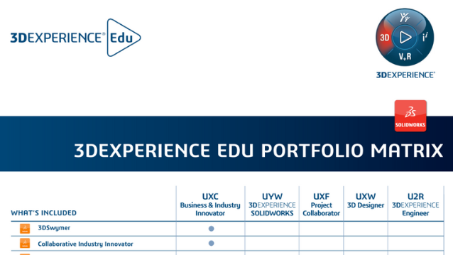 3DEXPERIENCE Education Portfolio Matrix