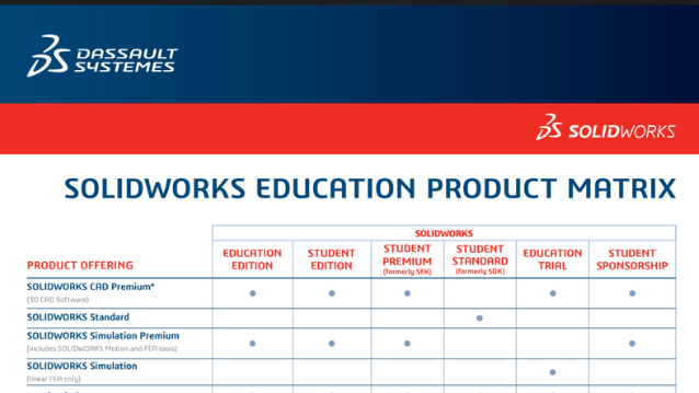 SOLIDWORKS Education Portfolio Matrix