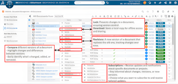 3DEXPERIENCE Document Management